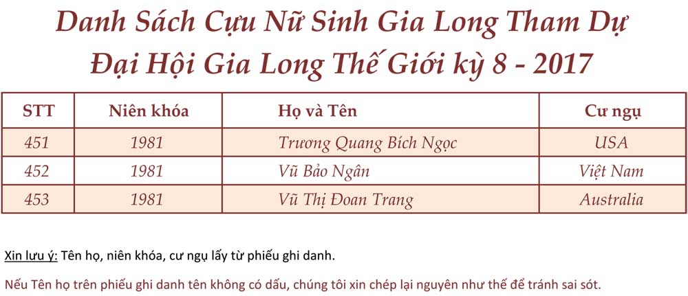 Danh sach GL 19