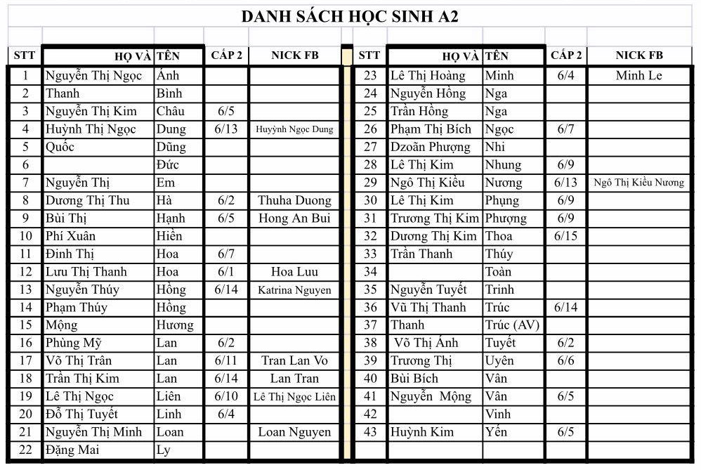 DS 12A2